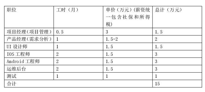 APP開發